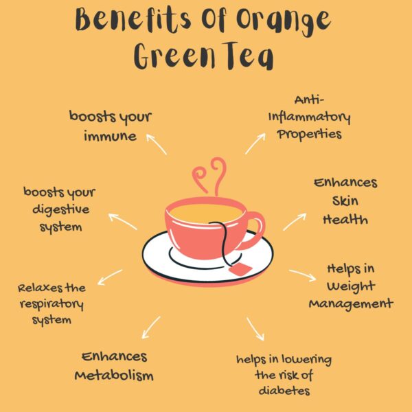 Orange Ginger Green Tea - Image 2