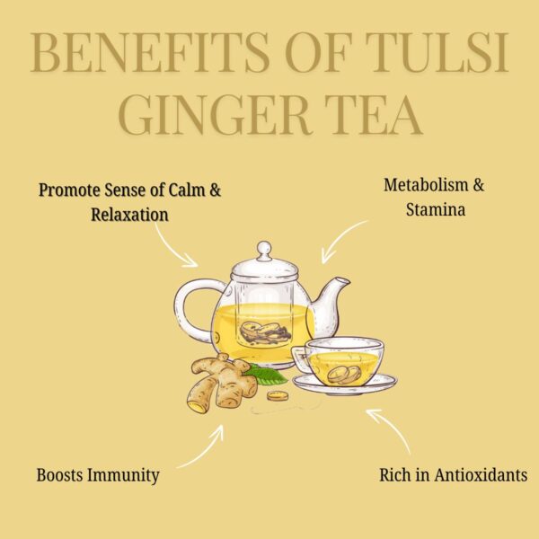 Tulsi Ginger Tea - Image 3